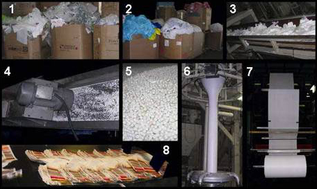 quy trình sản xuất túi bóng từ hạt nhựa